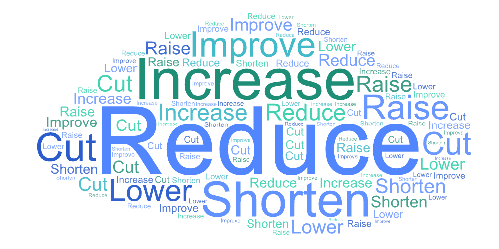 Word cloud graphic with outcome-related words